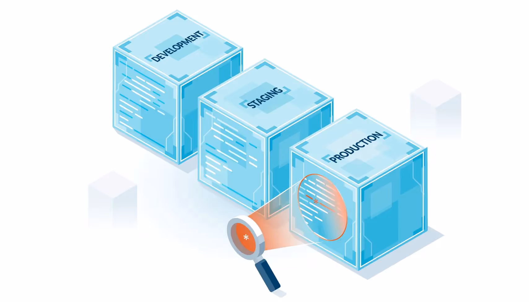 Banner image of searching for a code change in one of three environments including development, staging and production