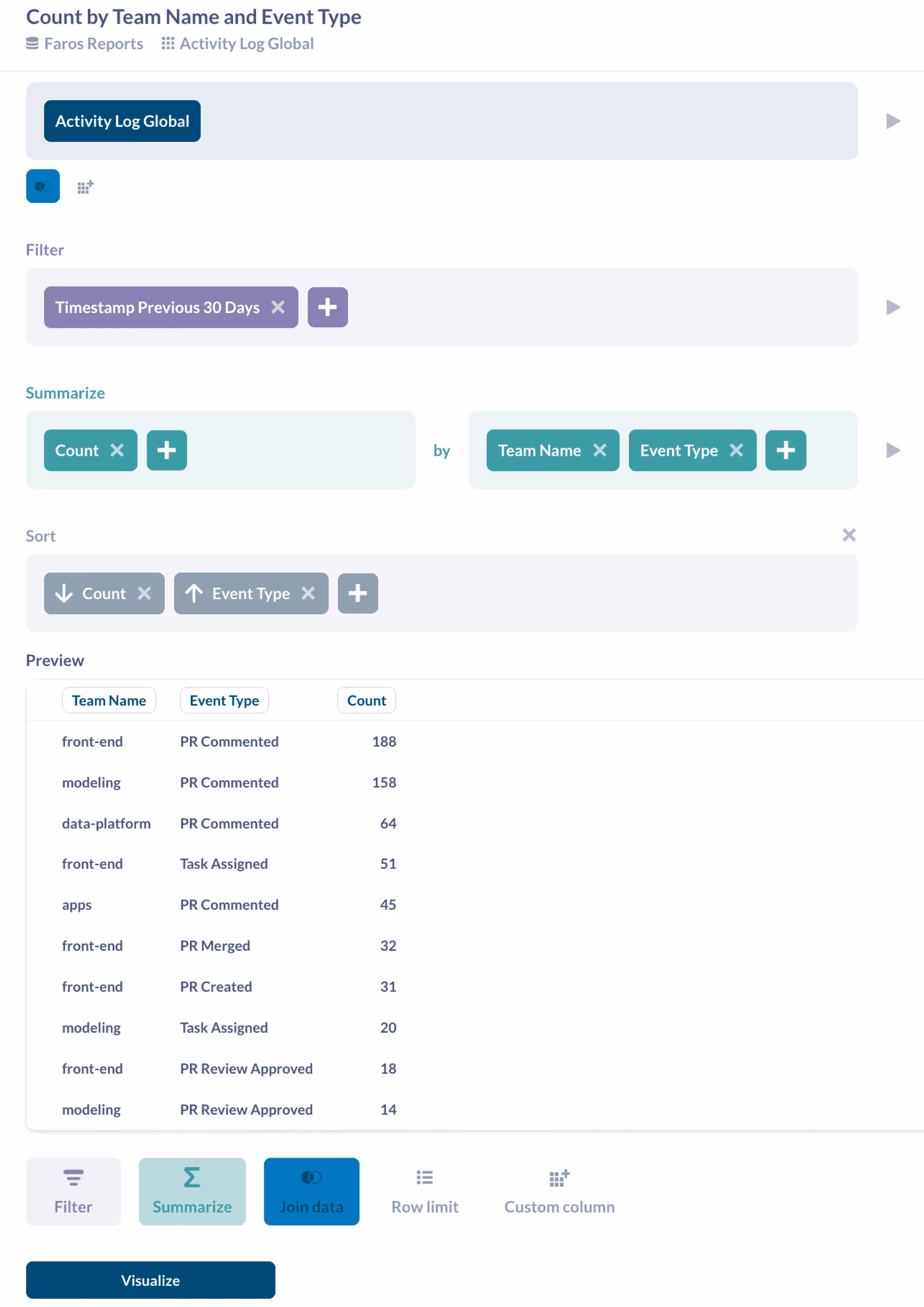 DORA Dashboard