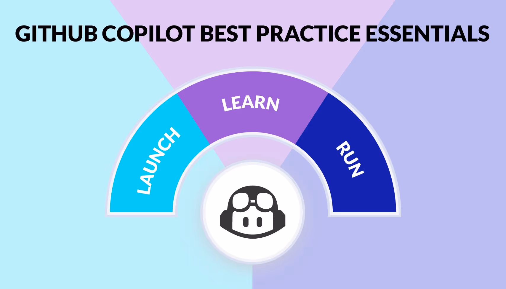 A 3-way gauge depicting the GitHub Copilot logo within the Launch-Learn-Run framework. GitHub Copilot Best Practice Essentials written at top.