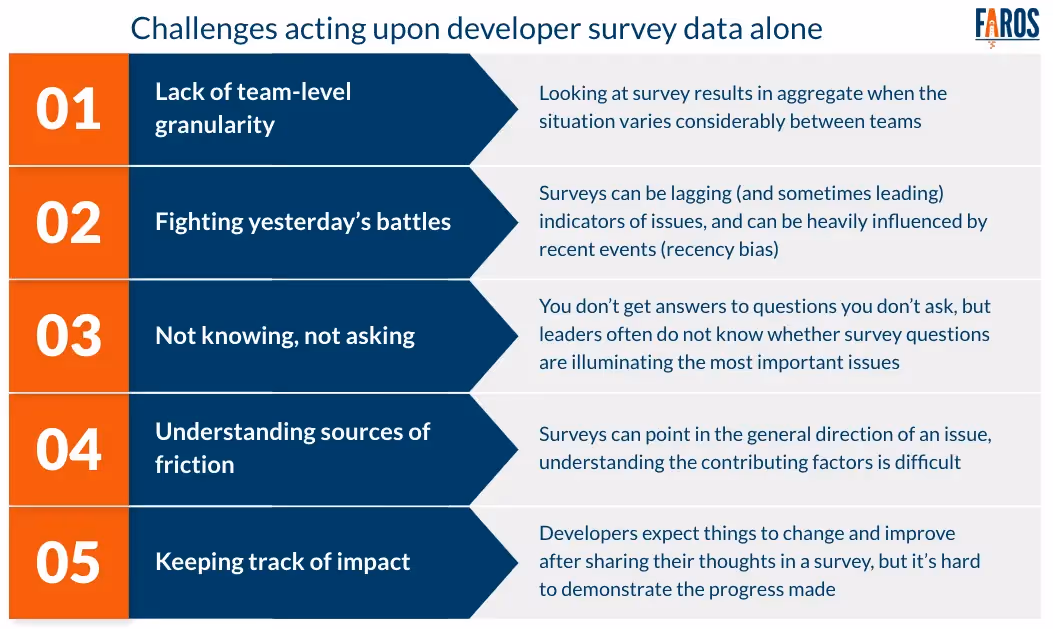 List summarizing the issues engineering leaders face when dealing with developer survey data alone 