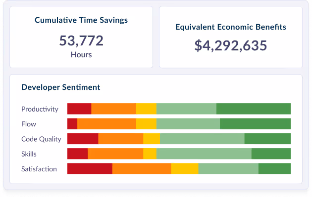 charts illustrating time savings and satisfaction