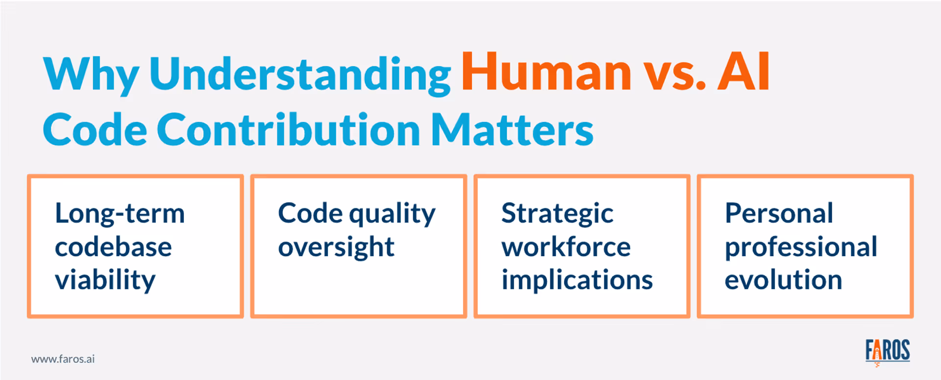 An illustration of the four reasons understanding human vs. AI code contribution matters, as explained later in the text. 