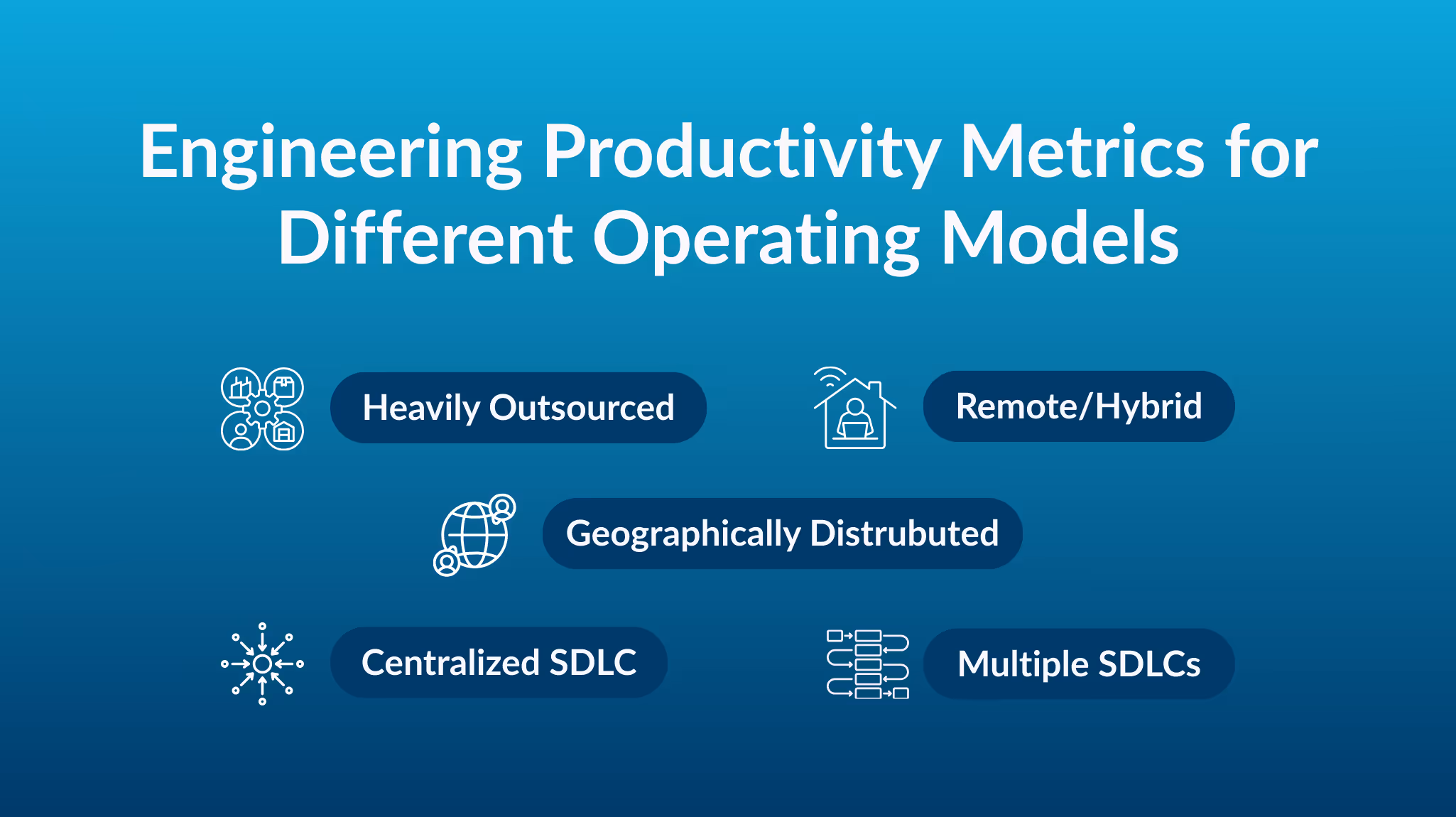 Graphic titled 'Engineering productivity metrics for different operating models' showing five models: Heavily Outsourced, Remote/Hybrid, Geographically Distributed, Centralized SDLC, and Multiple SDLCs, each with icons.