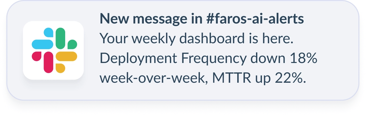 An example of a Slack notification from Faros AI notifying engineering managers that deployment frequency is down 18%, and MTTR is up 22%.