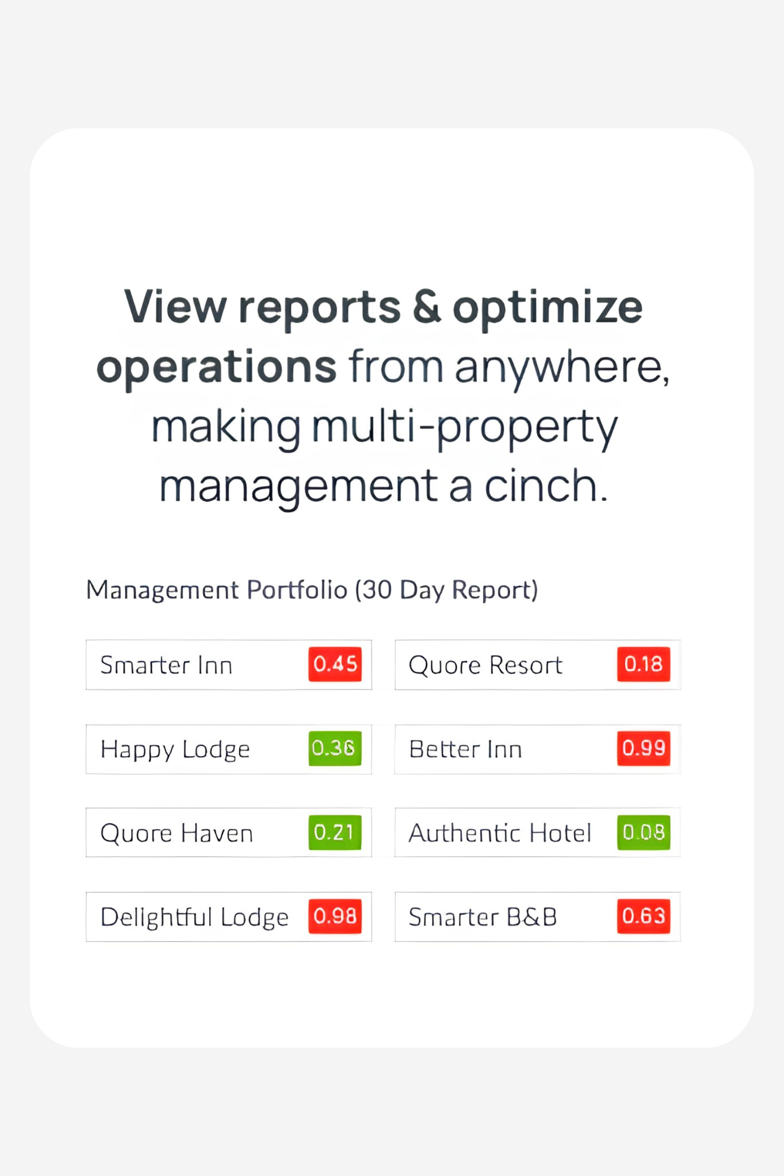 Graphic showing a hotel portfolio report with performance scores and operational metrics across multiple properties.