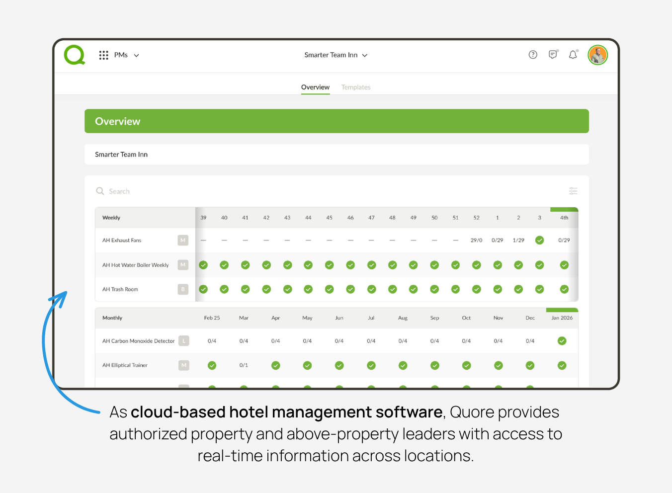 Hotel staff reviewing operational performance data, occupancy metrics, revenue trends, and maintenance information on a property management dashboard.