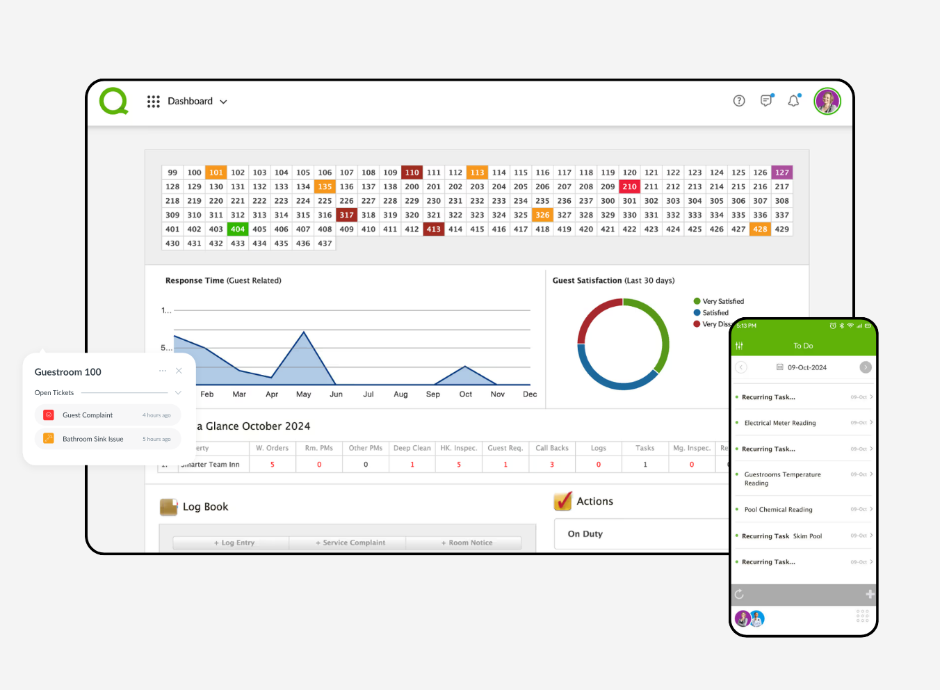 Hotel operations dashboard paired with a mobile app interface, showing guest complaints, response times, work orders, and task management across the property.