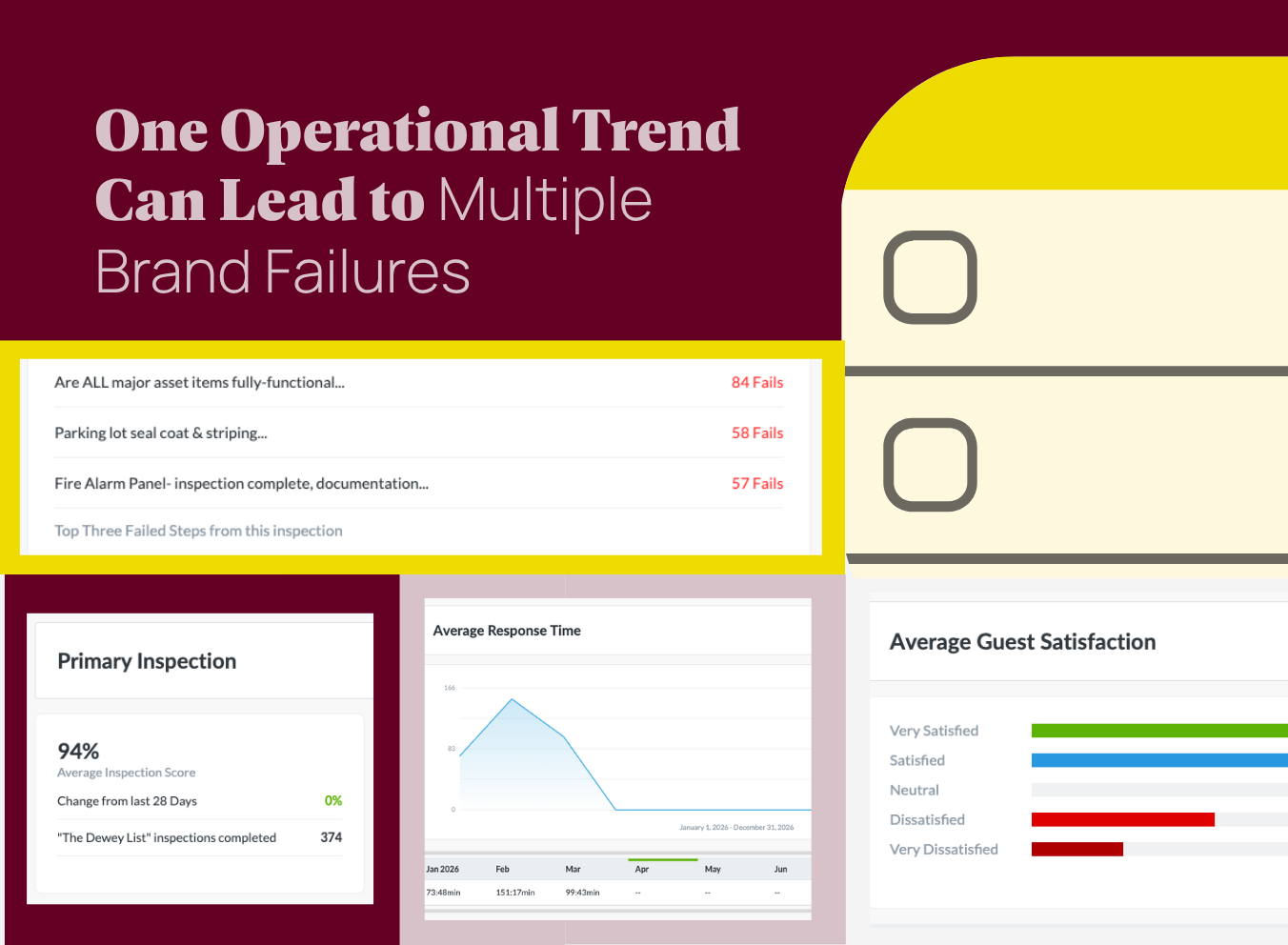 Graphic highlighting how recurring inspection failures and operational data can reveal patterns that affect brand performance across multiple properties.