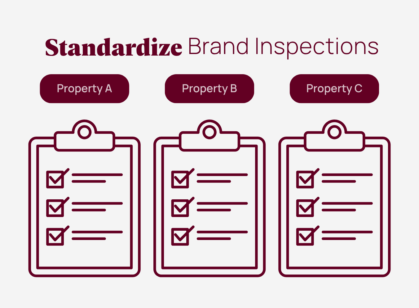 Illustration showing multiple hotel properties using the same inspection checklist framework to support consistent brand standards across a portfolio.