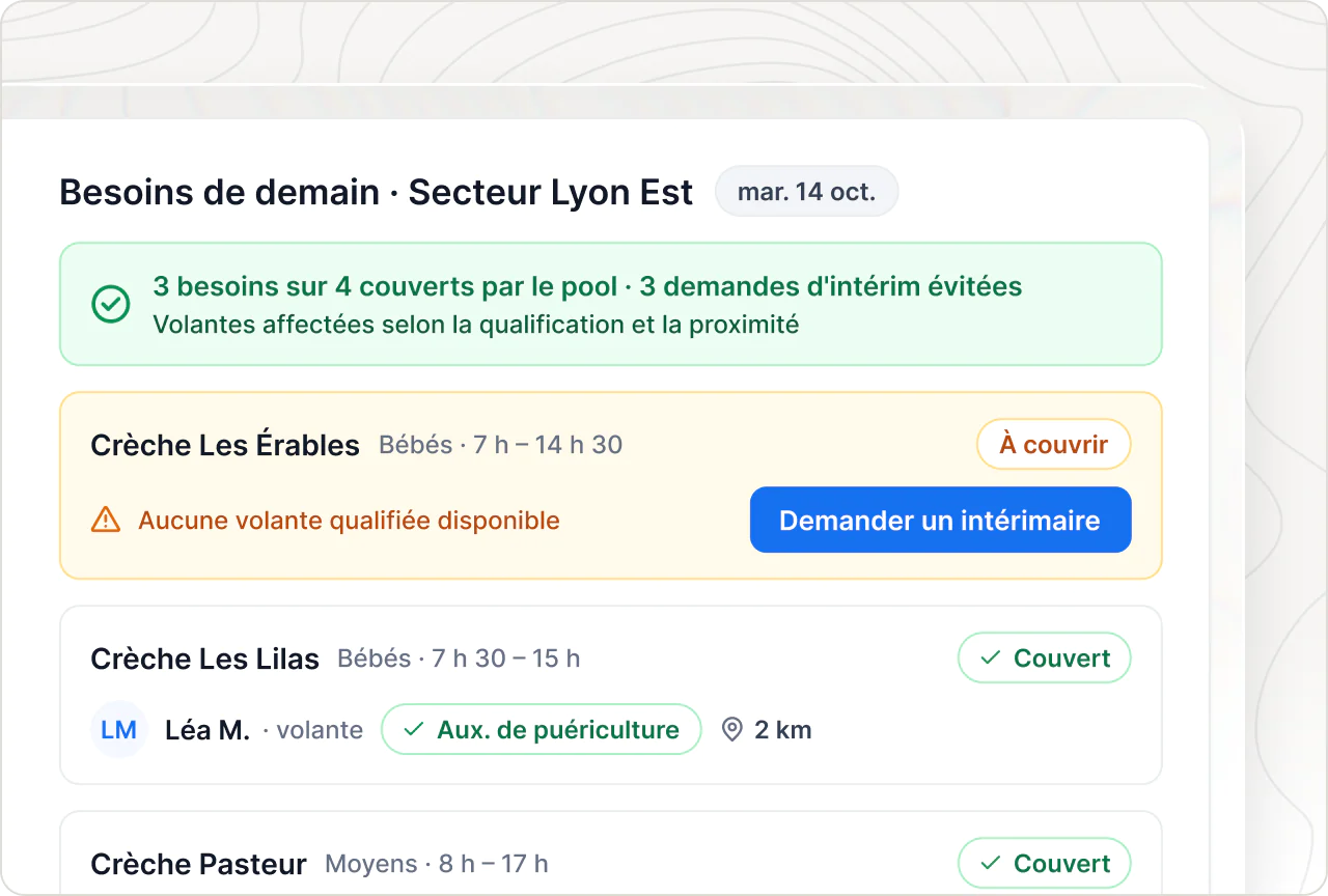 Gestion des volantes en crèche : besoins de demain par crèche, volantes affectées par proximité et compétence