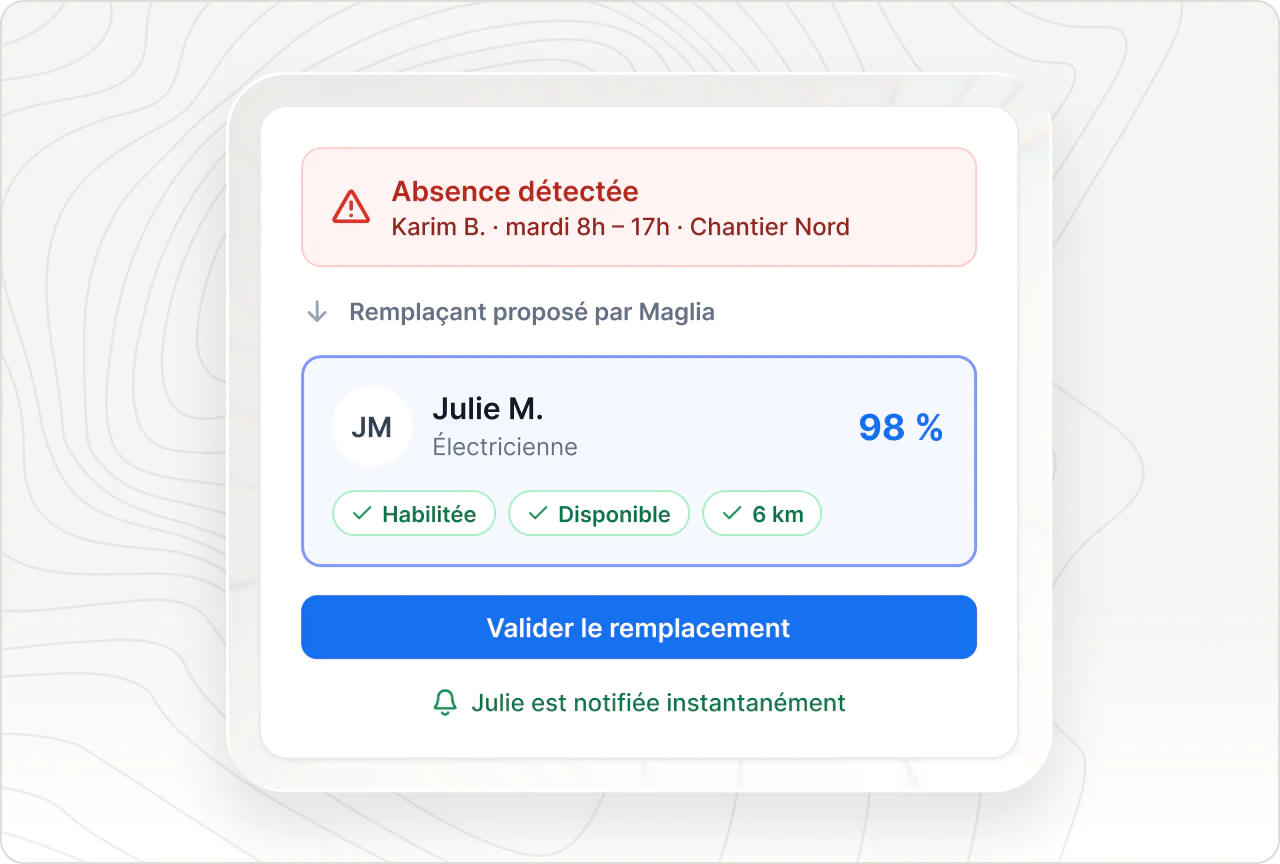 Absence détectée : Maglia propose un remplaçant habilité, disponible et proche, à valider puis notifier en un clic