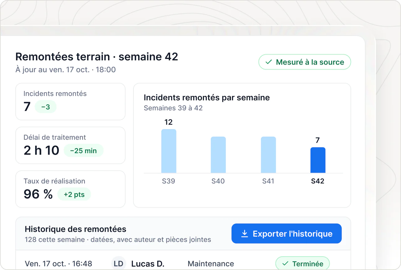 Remontées terrain de la semaine : incidents, délai de traitement, taux de réalisation et historique daté exportable