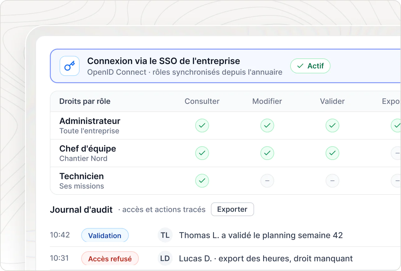 Connexion par le SSO de l'entreprise, droits définis par rôle et journal d'audit qui trace accès, refus et modifications