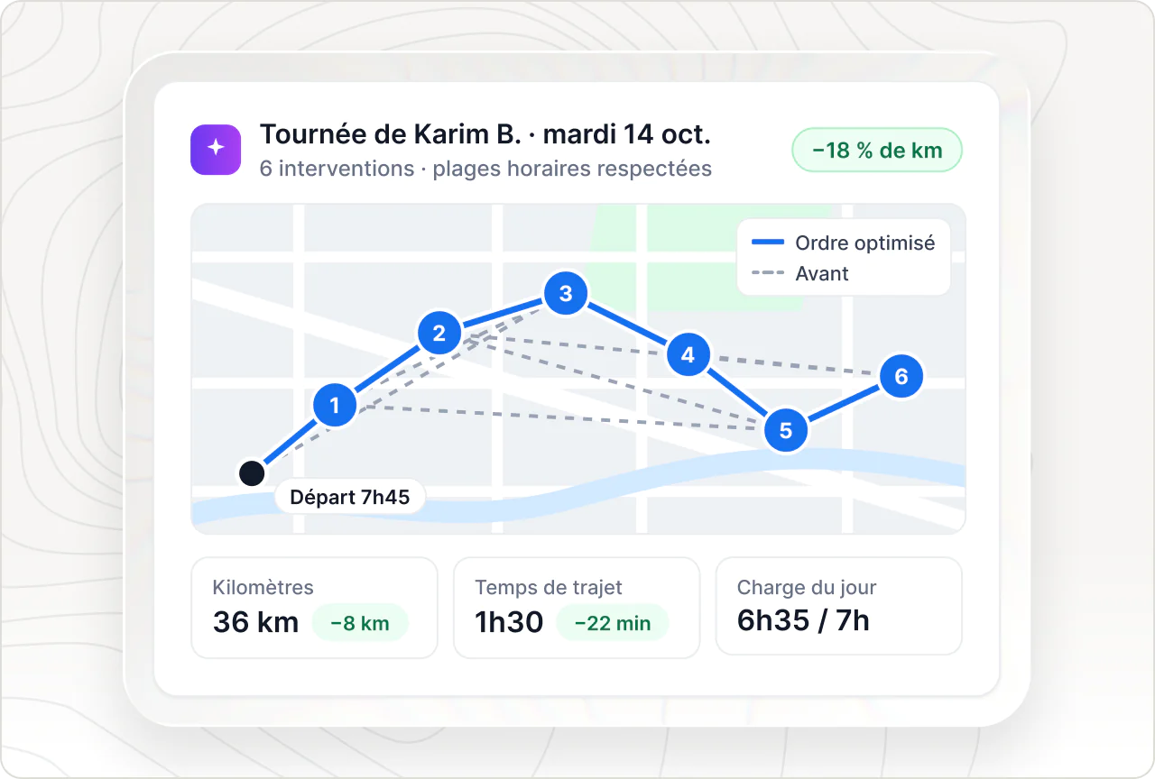 Optimiser les tournées des techniciens : 6 interventions remises dans l'ordre, 8 km et 22 min de trajet en moins