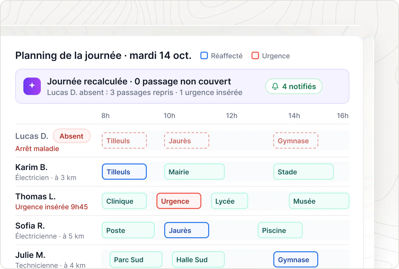 Planning du jour recalculé après une absence : missions reprises par des collègues disponibles, tout le service reste couvert