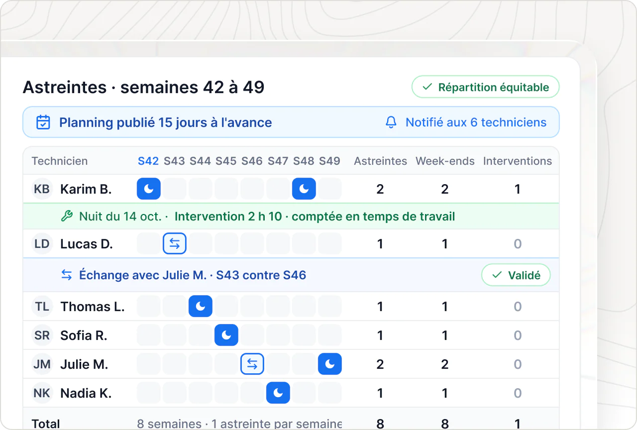 Planning des astreintes techniciens sur 8 semaines : roulement équitable, prévenance respectée et interventions comptées