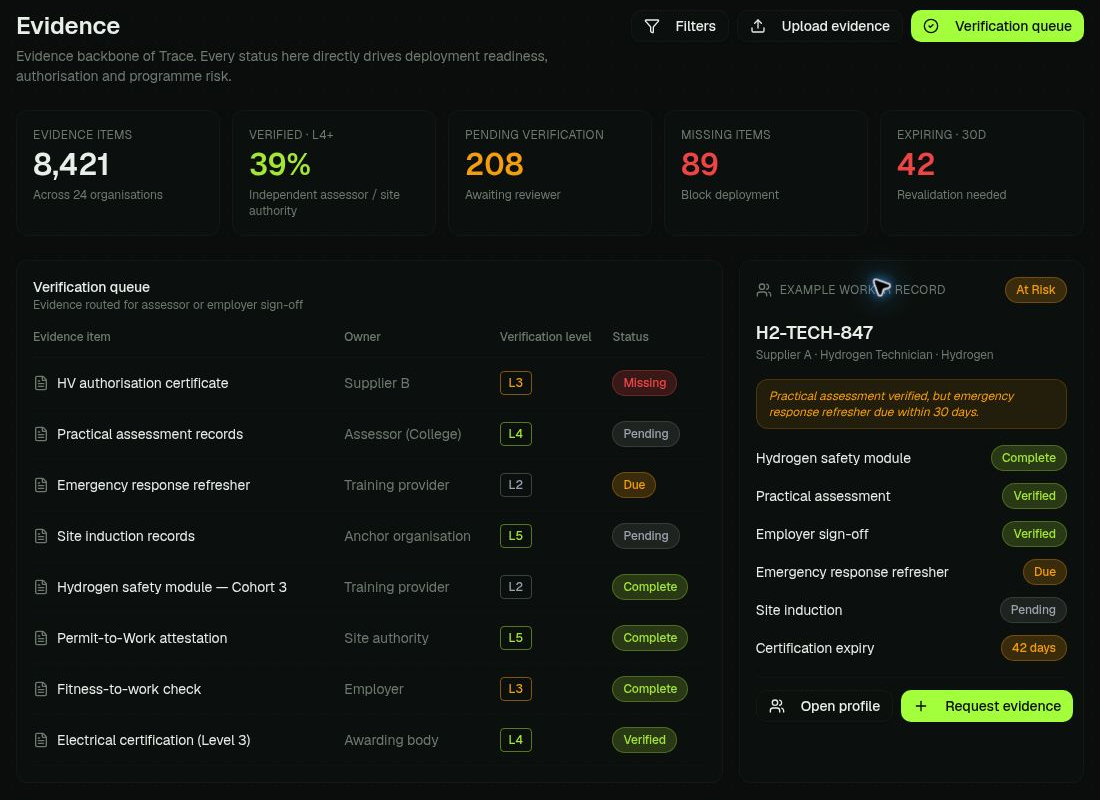 TRACE evidence and verification interface