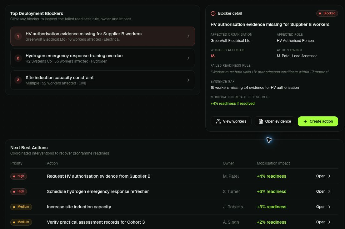 TRACE deployment blockers and actions interface