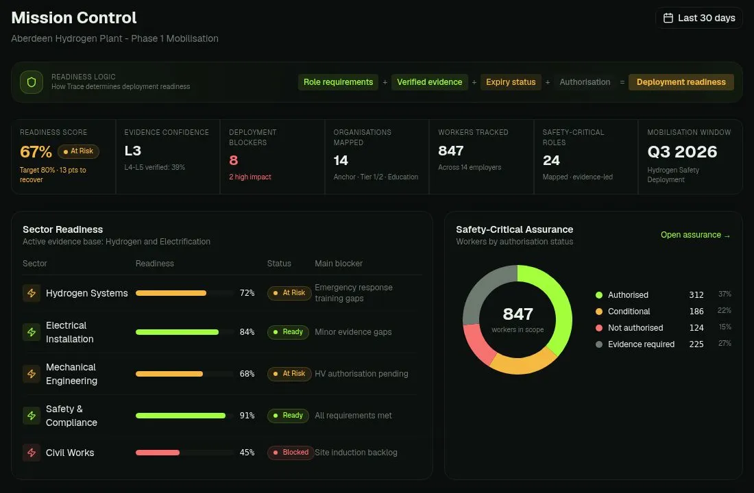 TRACE mission control readiness dashboard