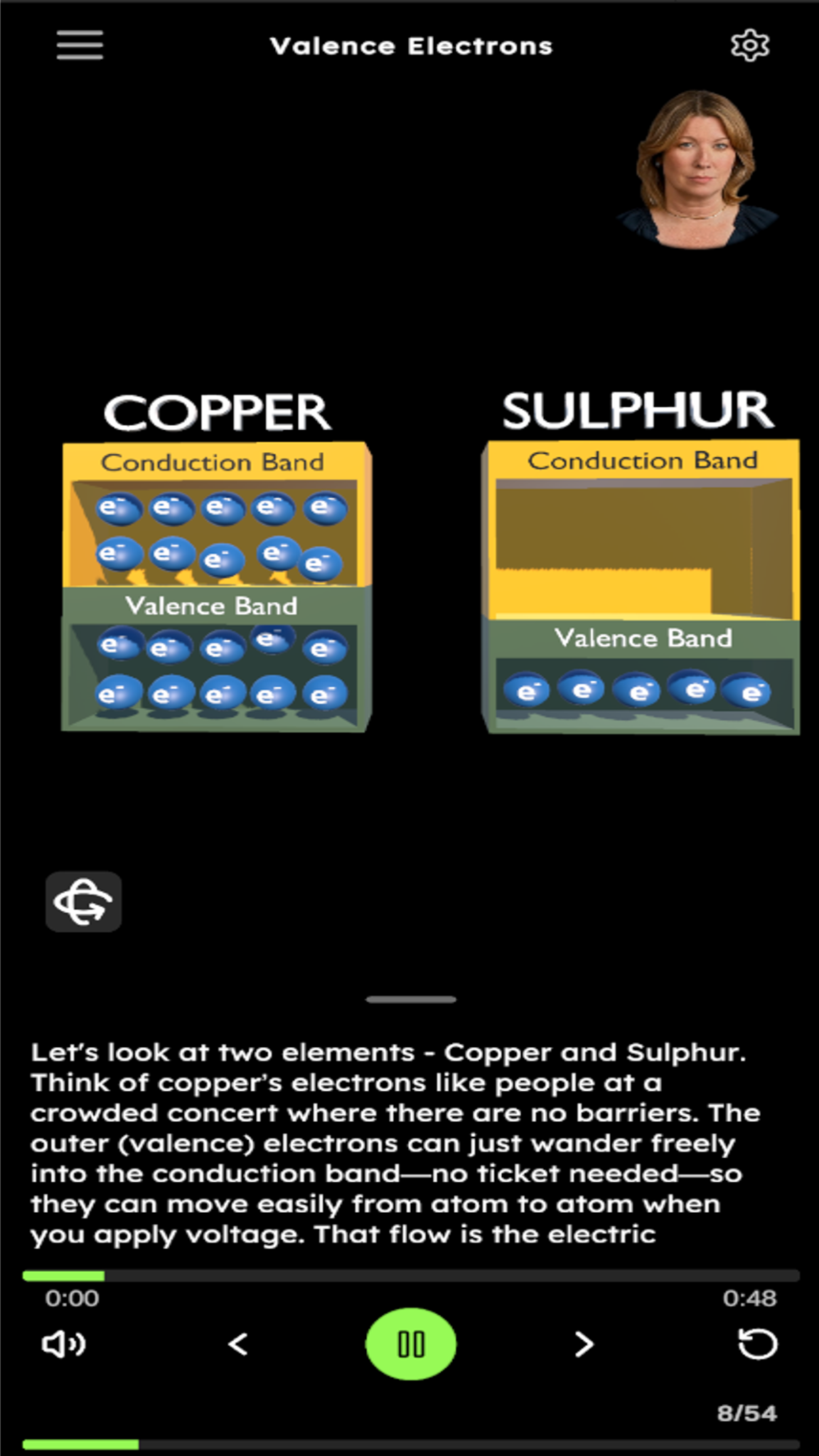 Verciti’s learning model comparing copper and sulphur valence and conduction bands.