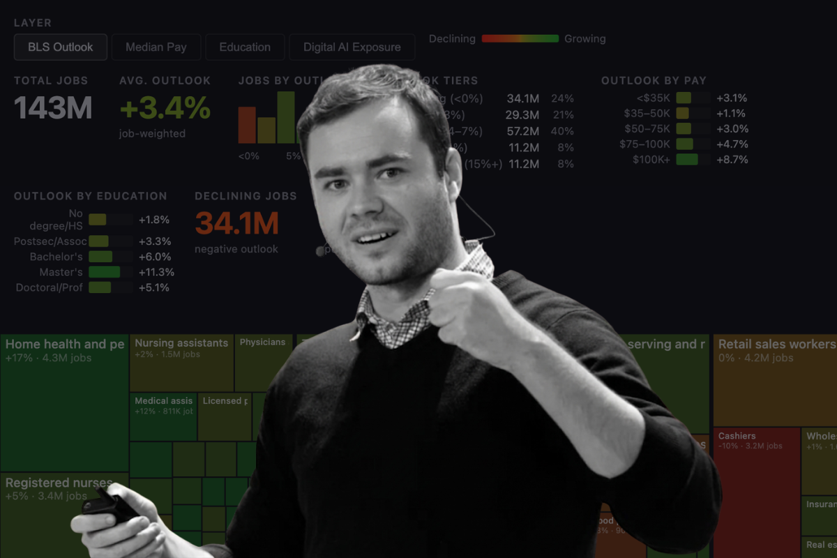 Viral AI job map scores lawyers 'at risk'