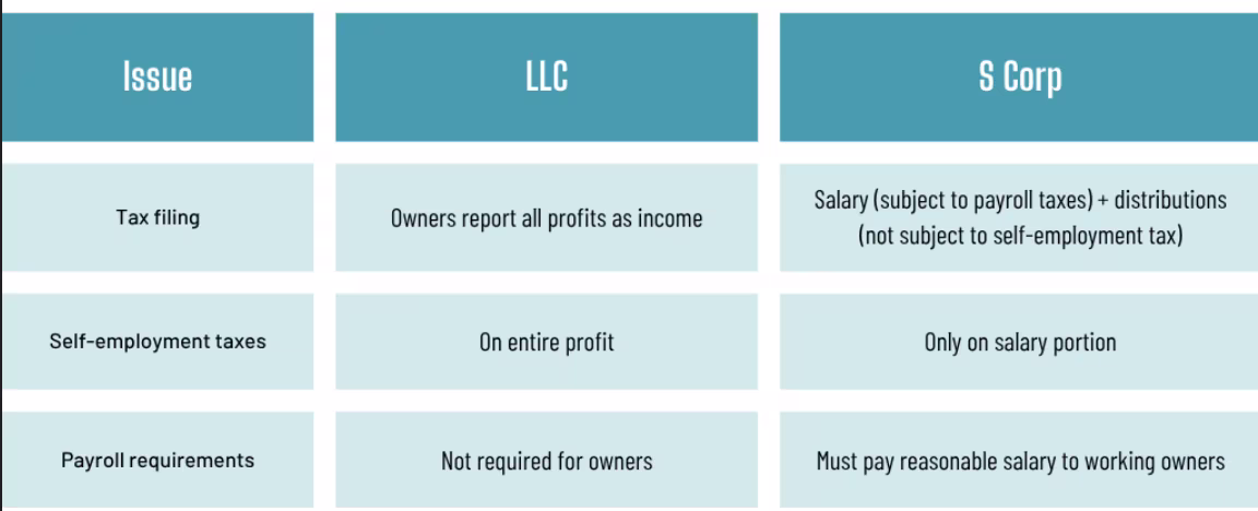Tax Differences