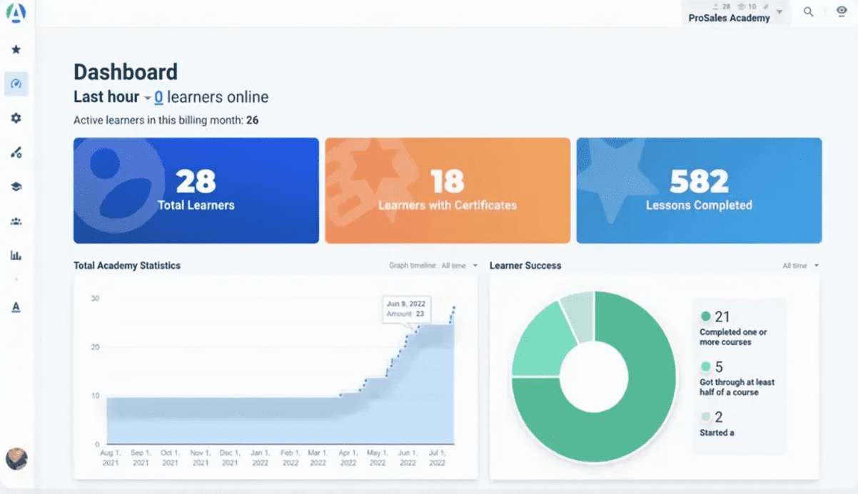AcademyOcean LMS dashboard interface
