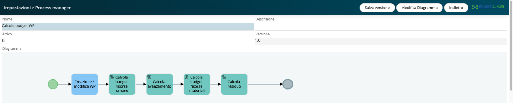 Progetti sotto controllo: come trasformare budget e tempi incerti in cruscotti chiari con vtenext + la verticalizzazione di Extra Tag