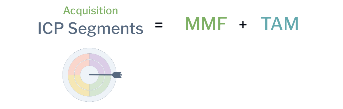 Full-funnel ICP Segment Formula