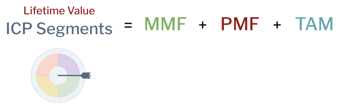 Full-funnel ICP Segment Formula