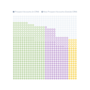 AlignICP Target Audience List Image
