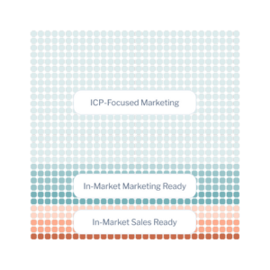 AlignICP Intent Signals Image