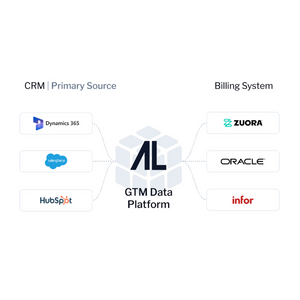 AlignICP Marketing Databased Integrations Image