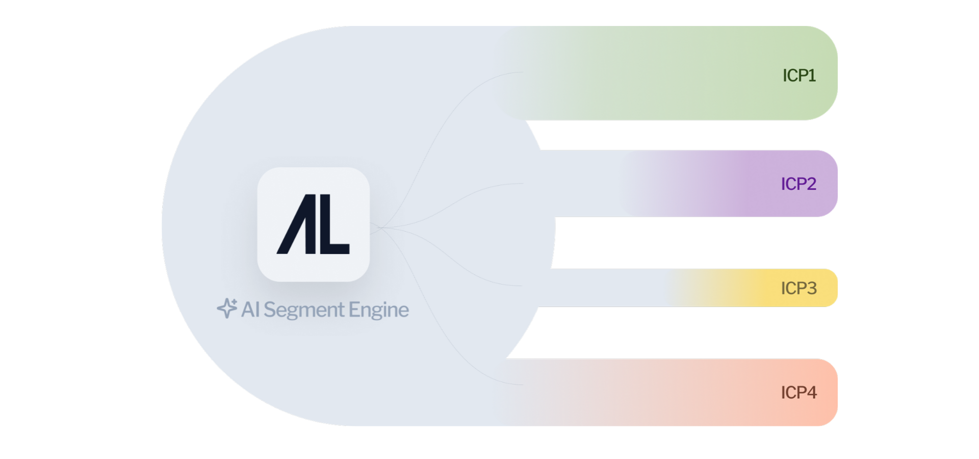 Data-driven ICP Segment Discovery