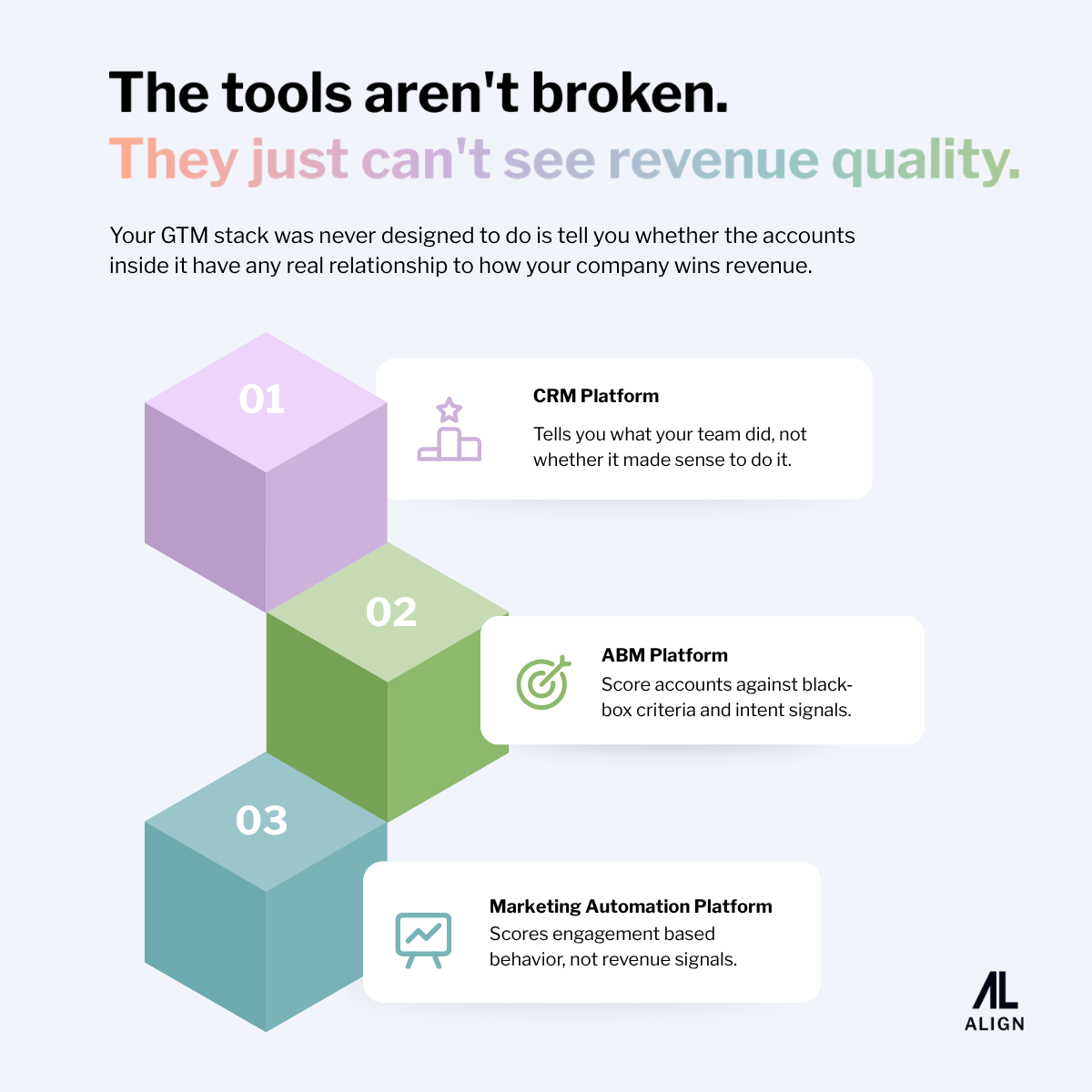 Ghost Pipeline: Why your CRM metrics and your AEs are telling you completely different stories!
