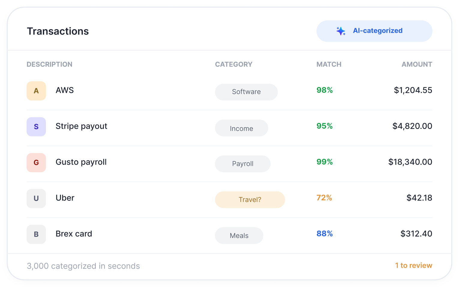 Transactions dashboard preview