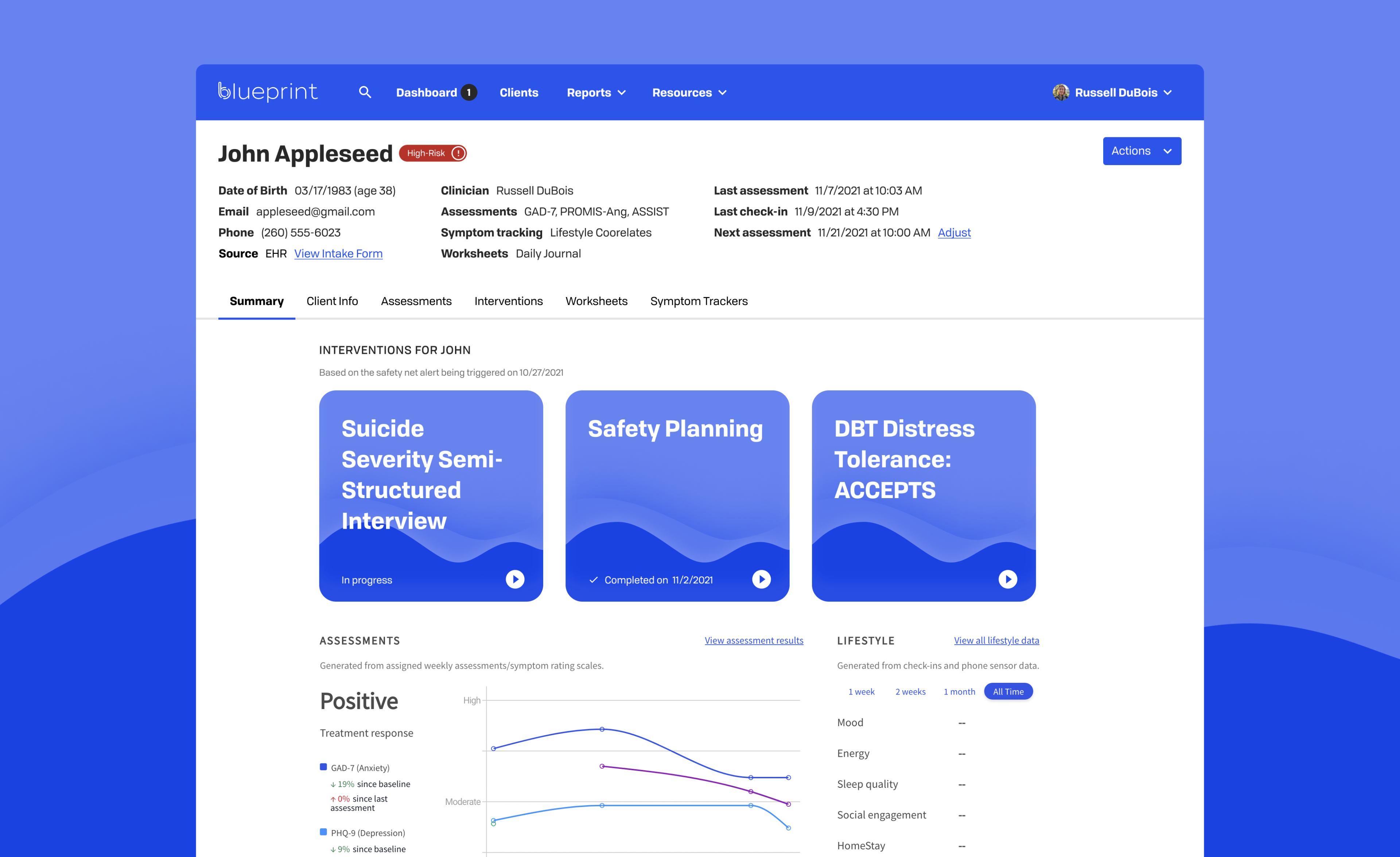 Blueprint interventions dashboard