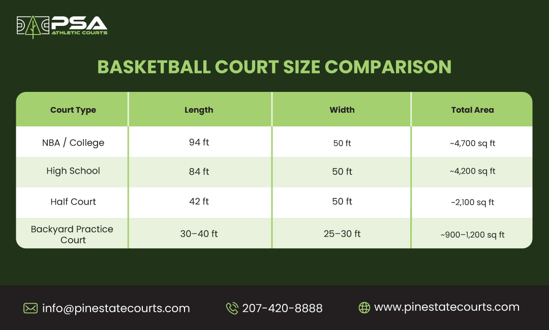 Basketball Court Size Comparision
