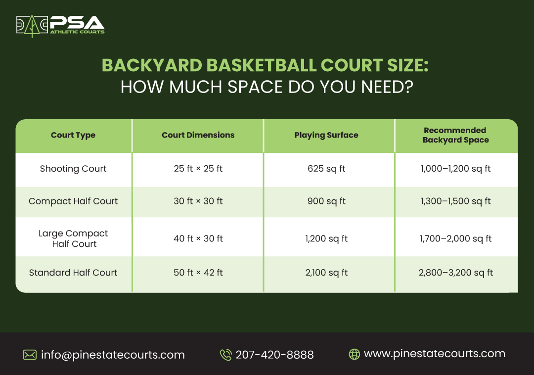 Backyard Basketball court size chart 