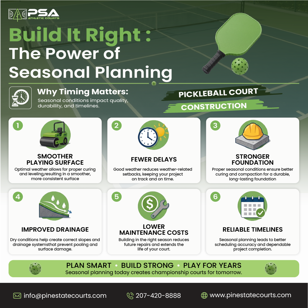 Seasonal Planning Matters for Pickleball Court Construction