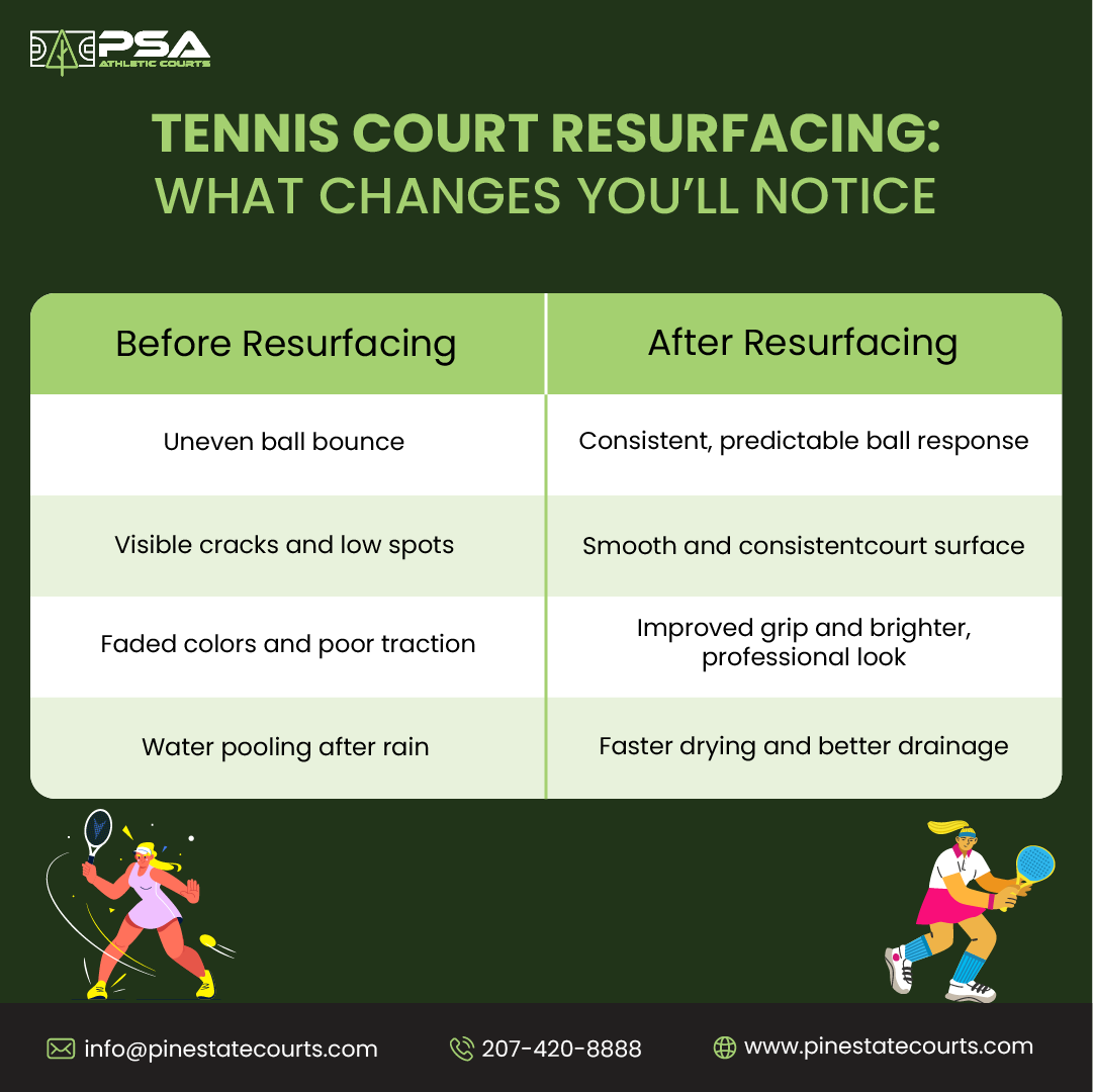 Before & After - Tennis Court Resurfacing
