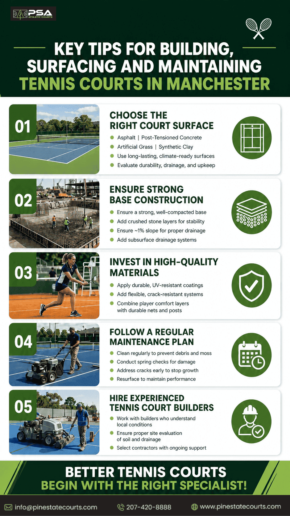 Maintenance of Manchester’s Tennis Courts