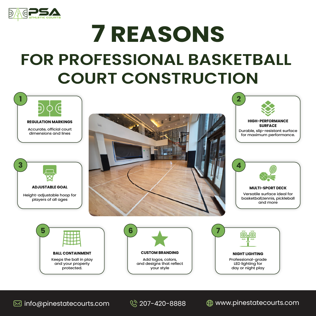 Reason for Professional Basketball Court Construction