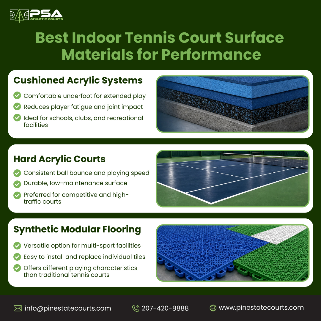 Best Indoor Tennis Court Surface