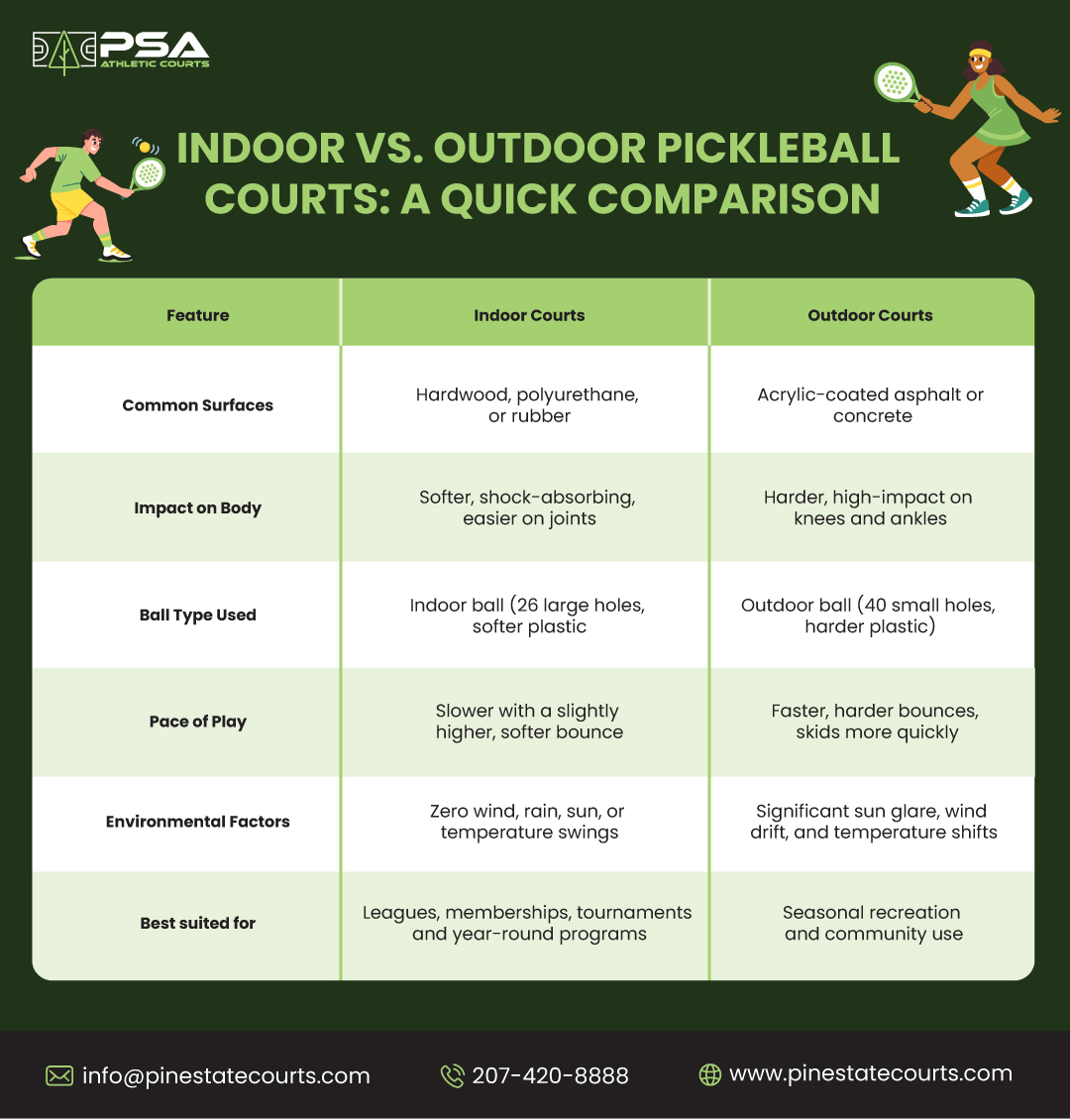 Indoor vs. Outdoor Pickleball Courts: Key Differences