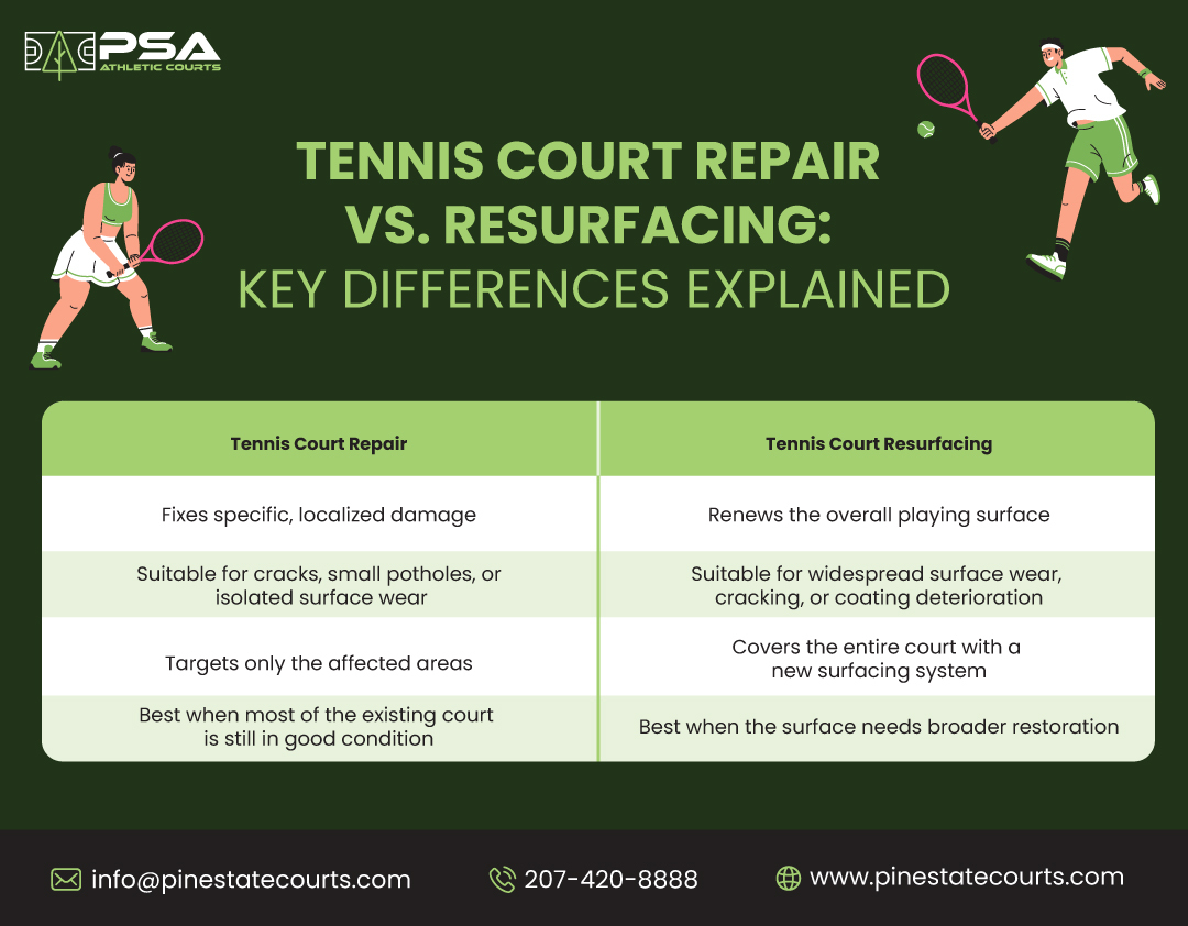 Tennis Court Repair vs. Resurfacing: Key Differences Explained