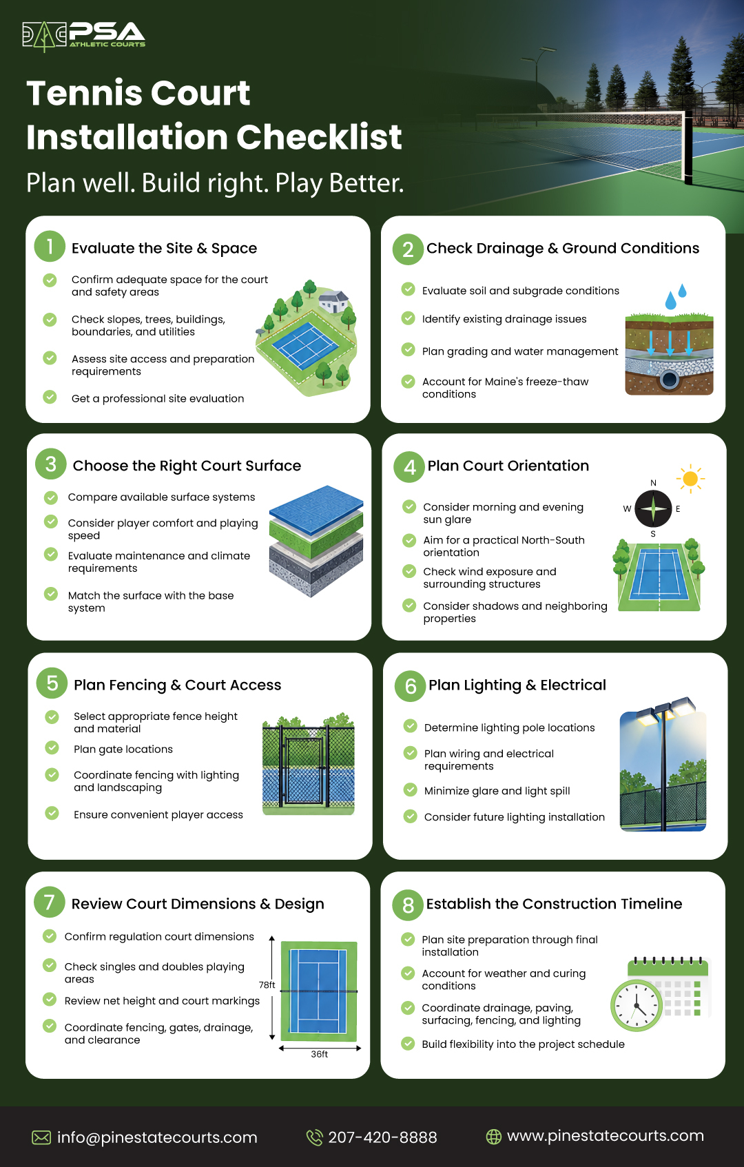 Tennis Court Installation Checklist Guide