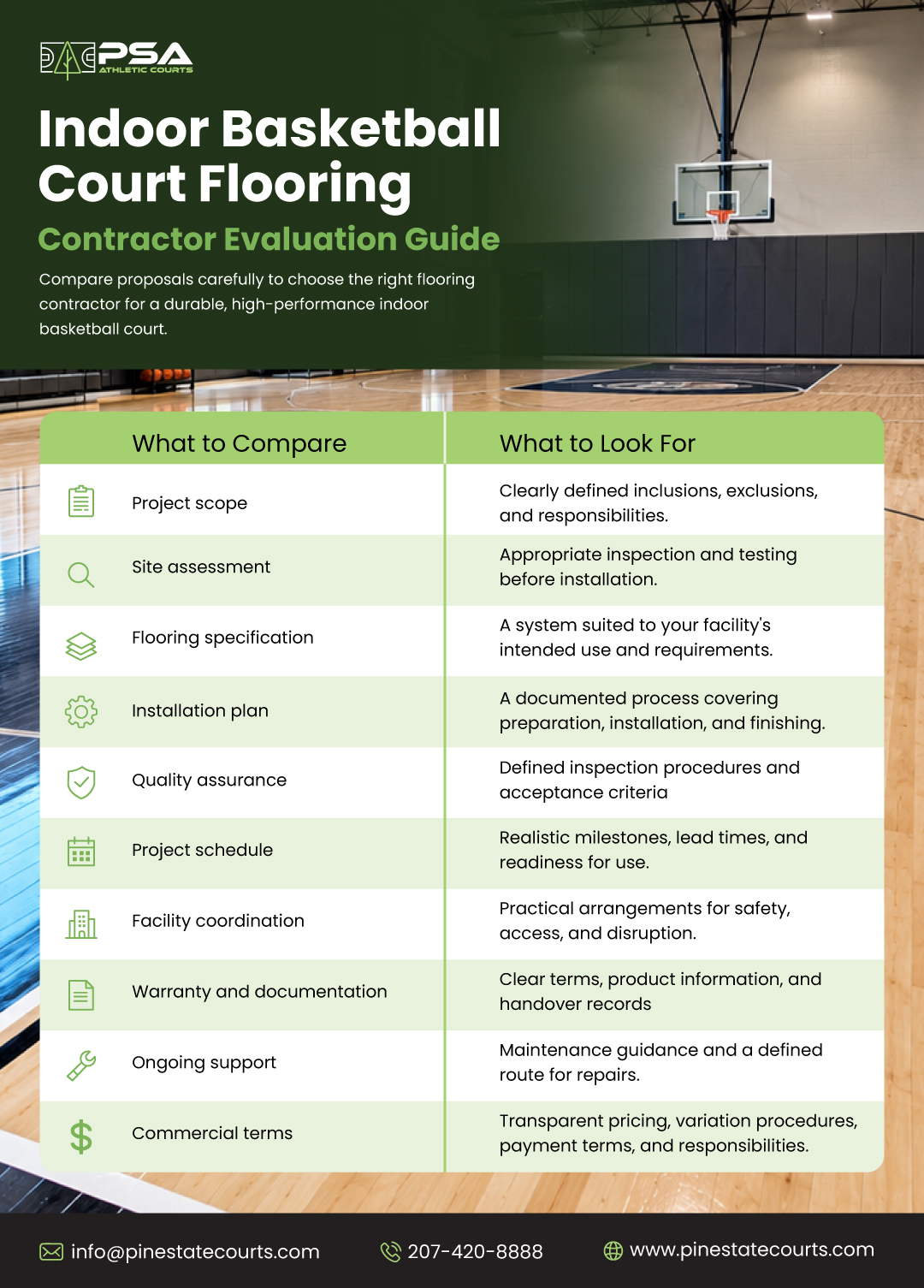 Indoor Basketball court flooring - Contractor Evaluation Guide