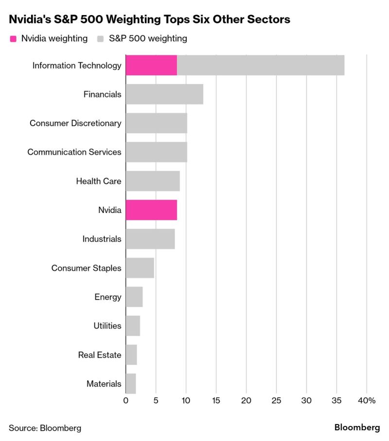 Dr Dan King examines how with the AI bubble swollen to 17 times larger than the dot-com crash and legendary investor Michael Burry betting heavily against the market, it is due for a correction. Perhaps giving rise to truly innovative AI companies, delivering meaningful impact. 