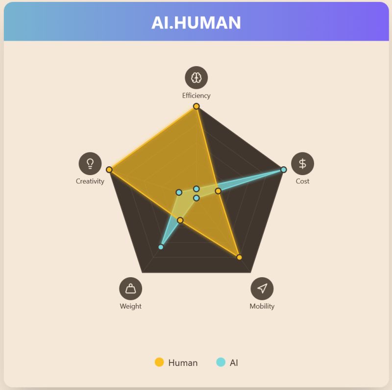 Dr Dan King's perspective on AI risk. Compared to the speed, efficiency and power of the human brain, AI won't enslave us. It's too dependent on infrastructure. The bigger threat is the weaponization of AI. The answer isn't fear. It's better cybersecurity and genuine human connection. 